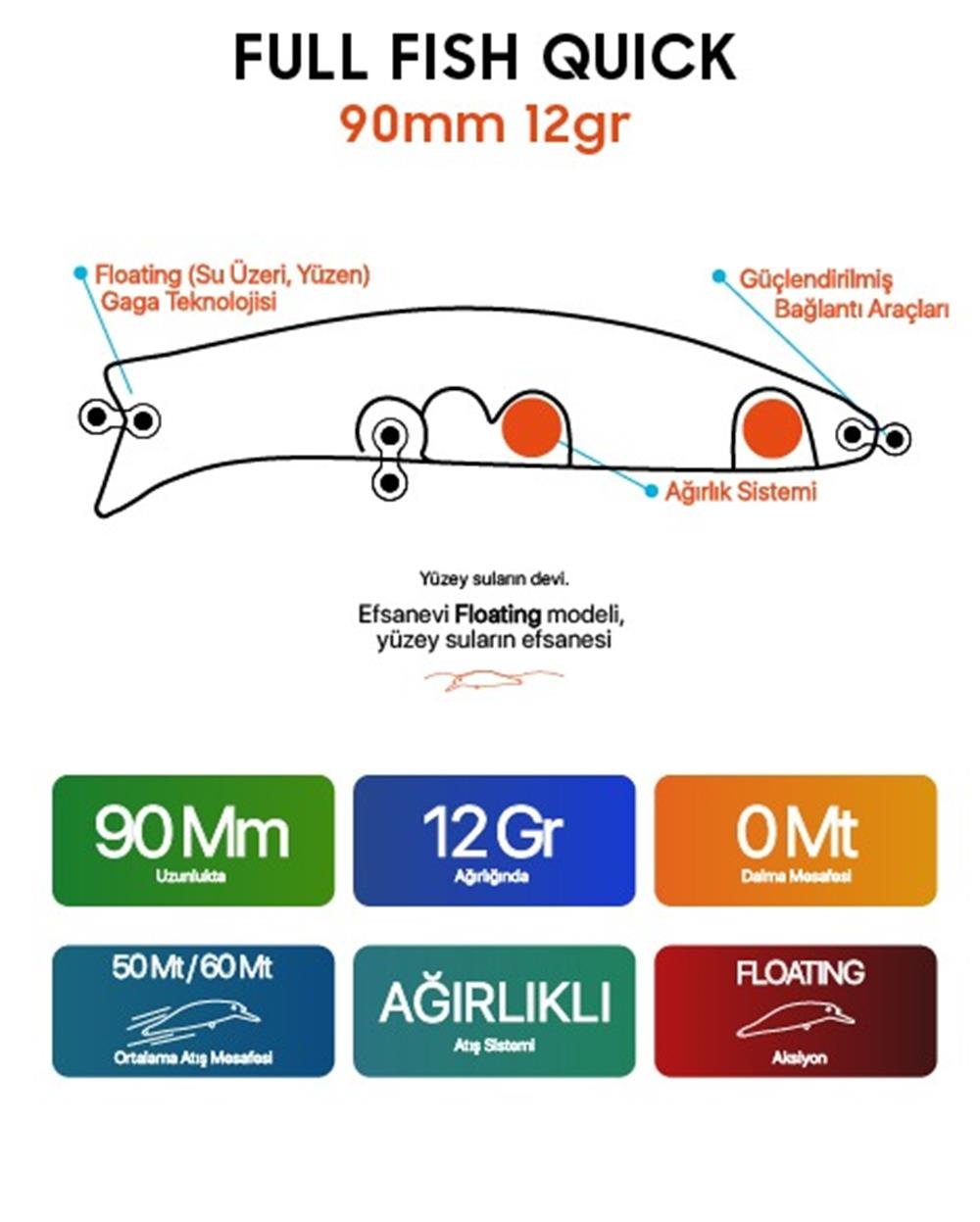 Quick 90 mm - 12 gr